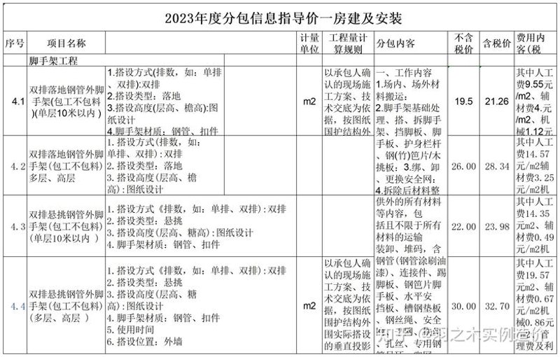 建筑劳务分包：构建大理地区建筑业新生态