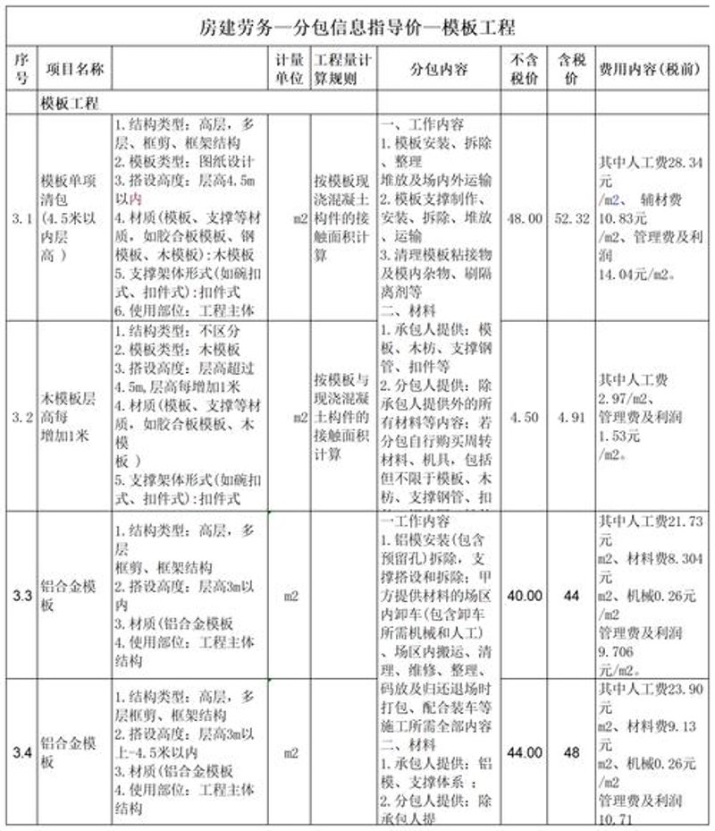 木工班组