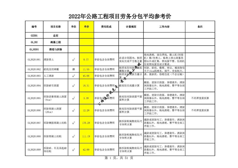 建筑劳务分包价格
